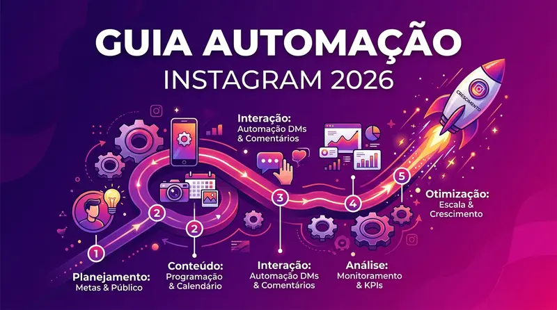 Por que captar imóveis com exclusividade em 2026?