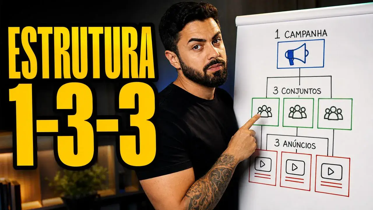 1-3-3 Structure to Test Creatives on Meta Ads